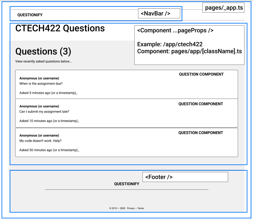 An example visually showing which files are responsible for showing which content