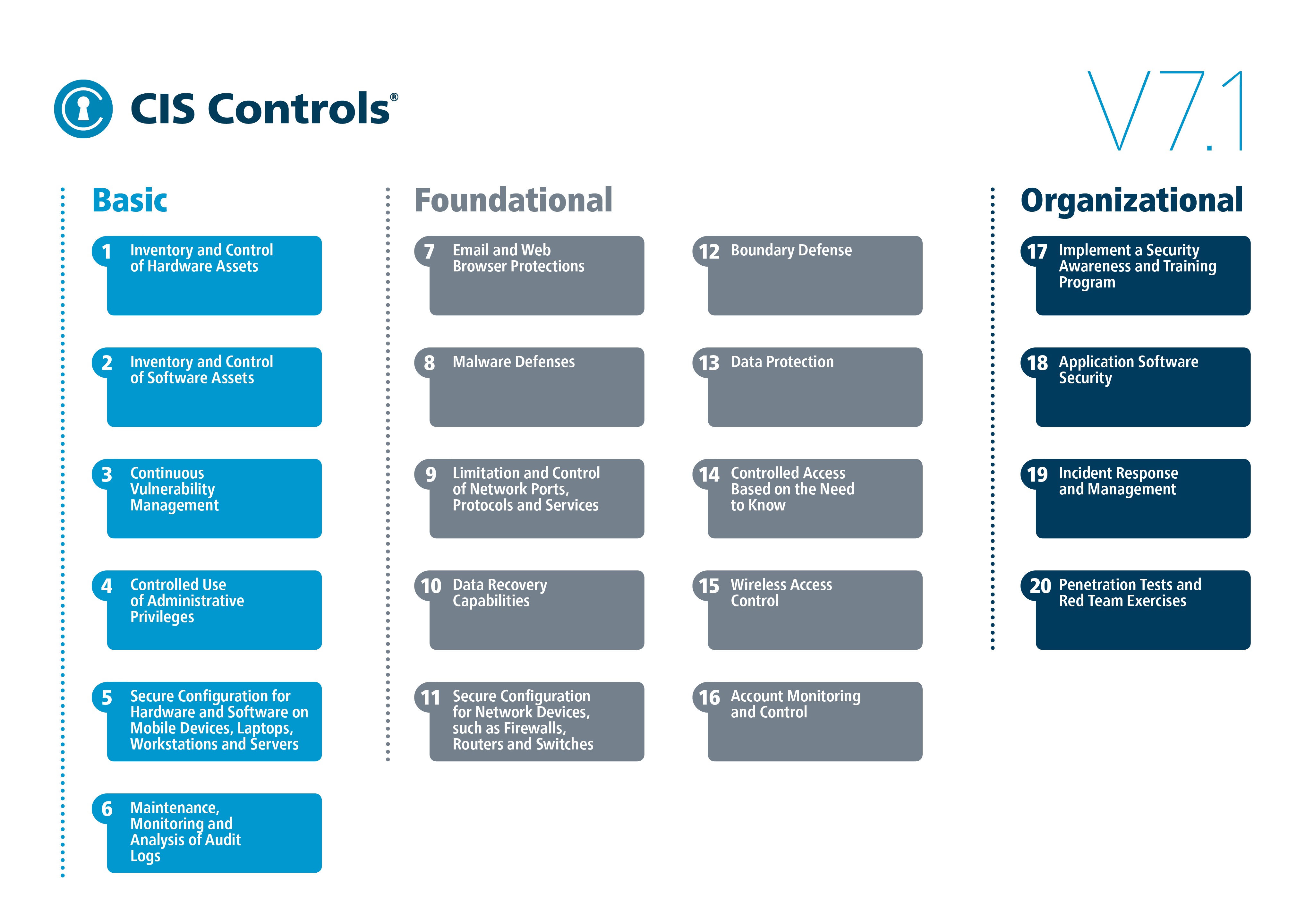 CIS Controls