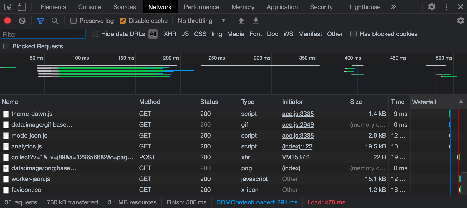 The network tab in Chrome Dev Tools