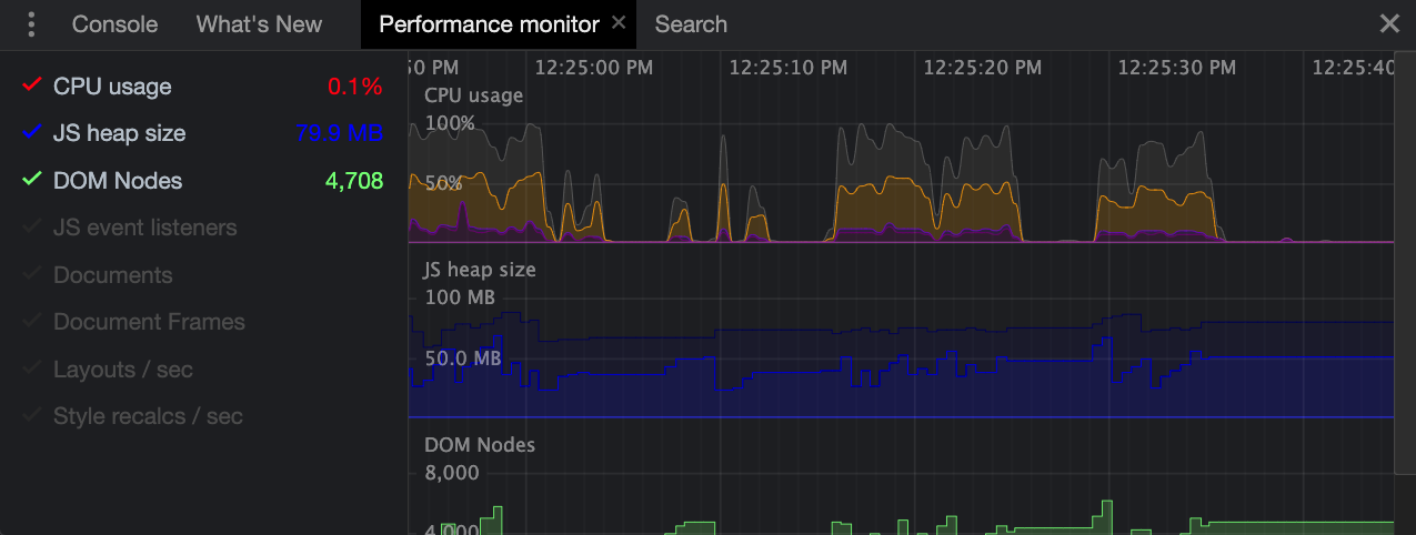 A chart showing CPU usage and memory usage over time in the Browser Dev Tools