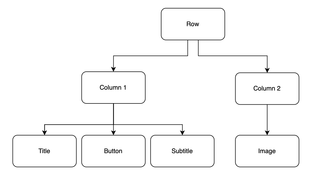 Wireframe as a Tree Diagram