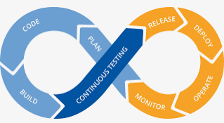 The software development lifecycle